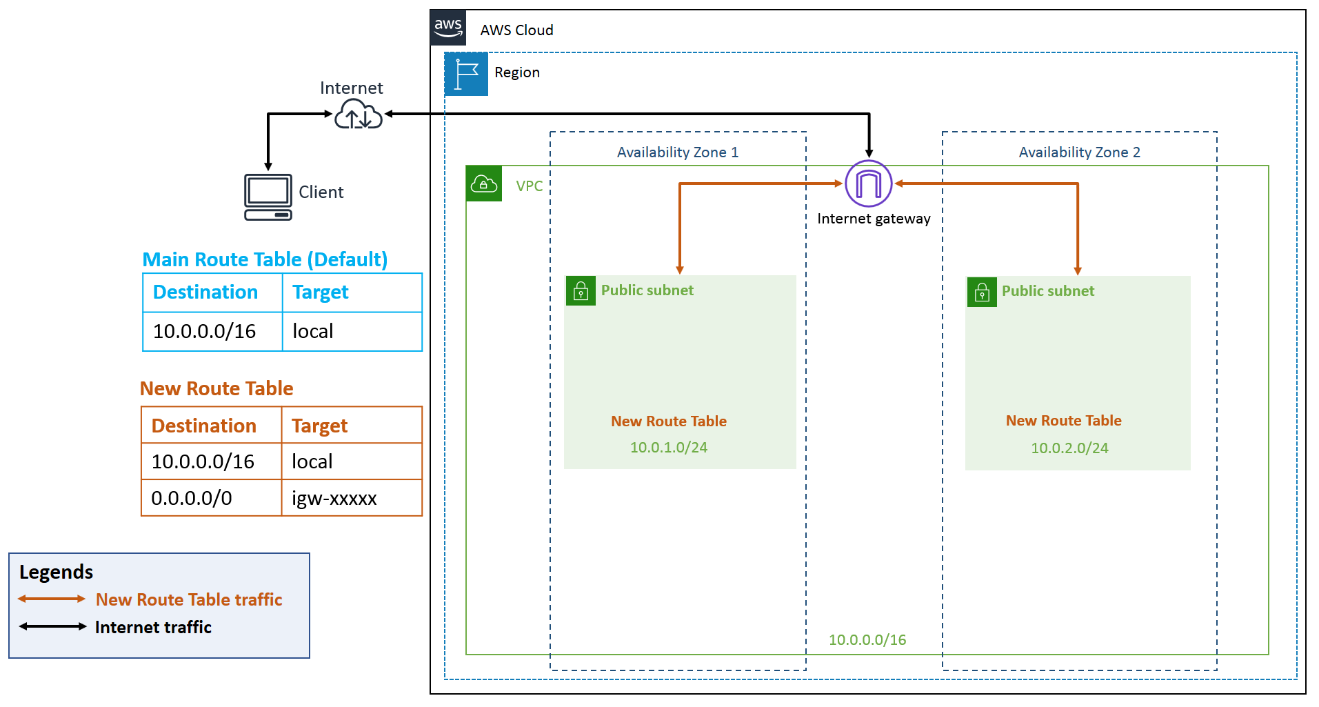 VPC for ArcGIS Enterprise