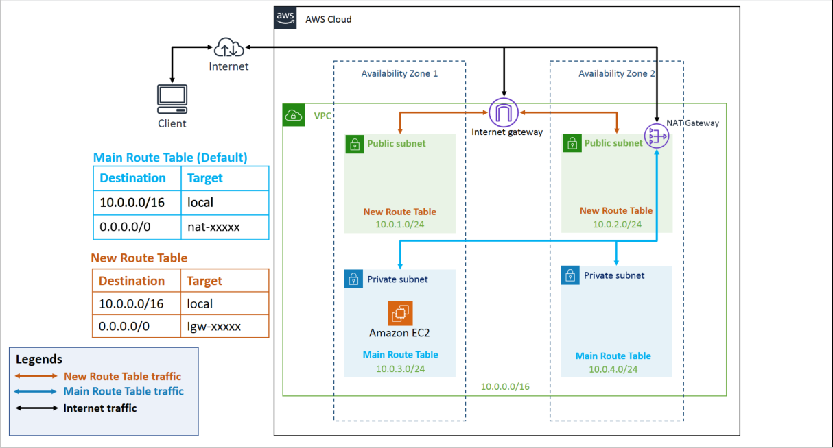 VPC for ArcGIS Enterprise